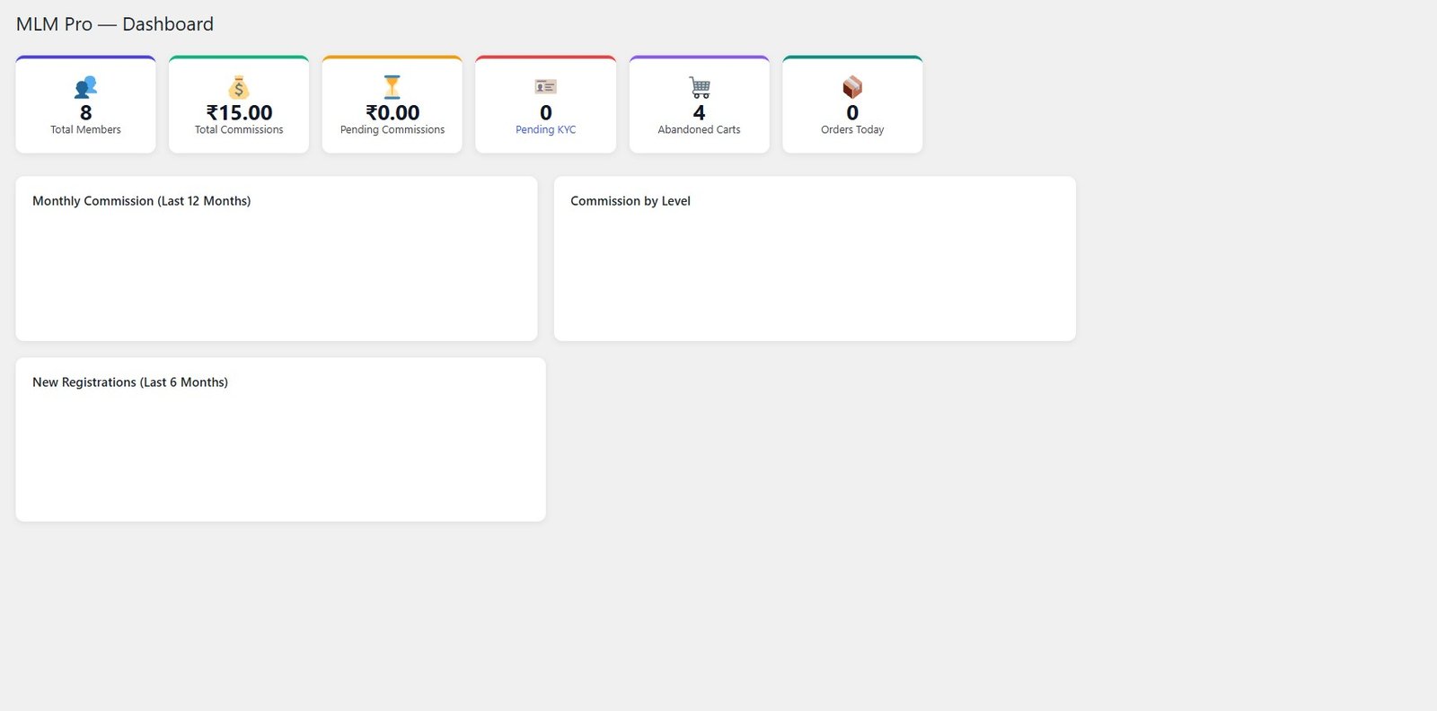 MLM Affiliate — analytics dashboard